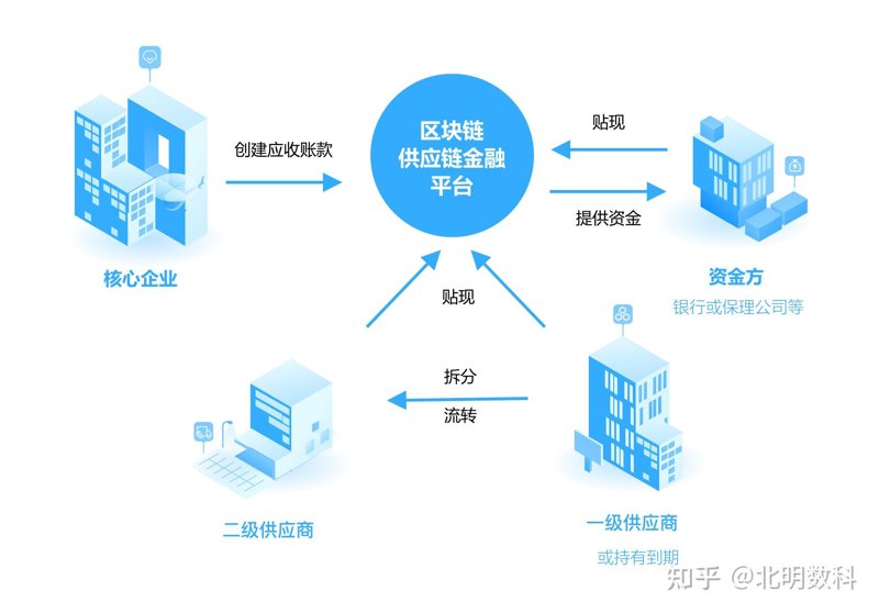 供应链优化：找到你的企业增长点