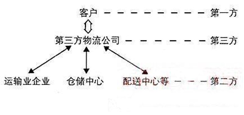 如何通过优化供应链提高企业效率？
