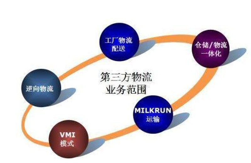 如何优化物流配送效率？一石二鸟，让成本与速度齐飞
