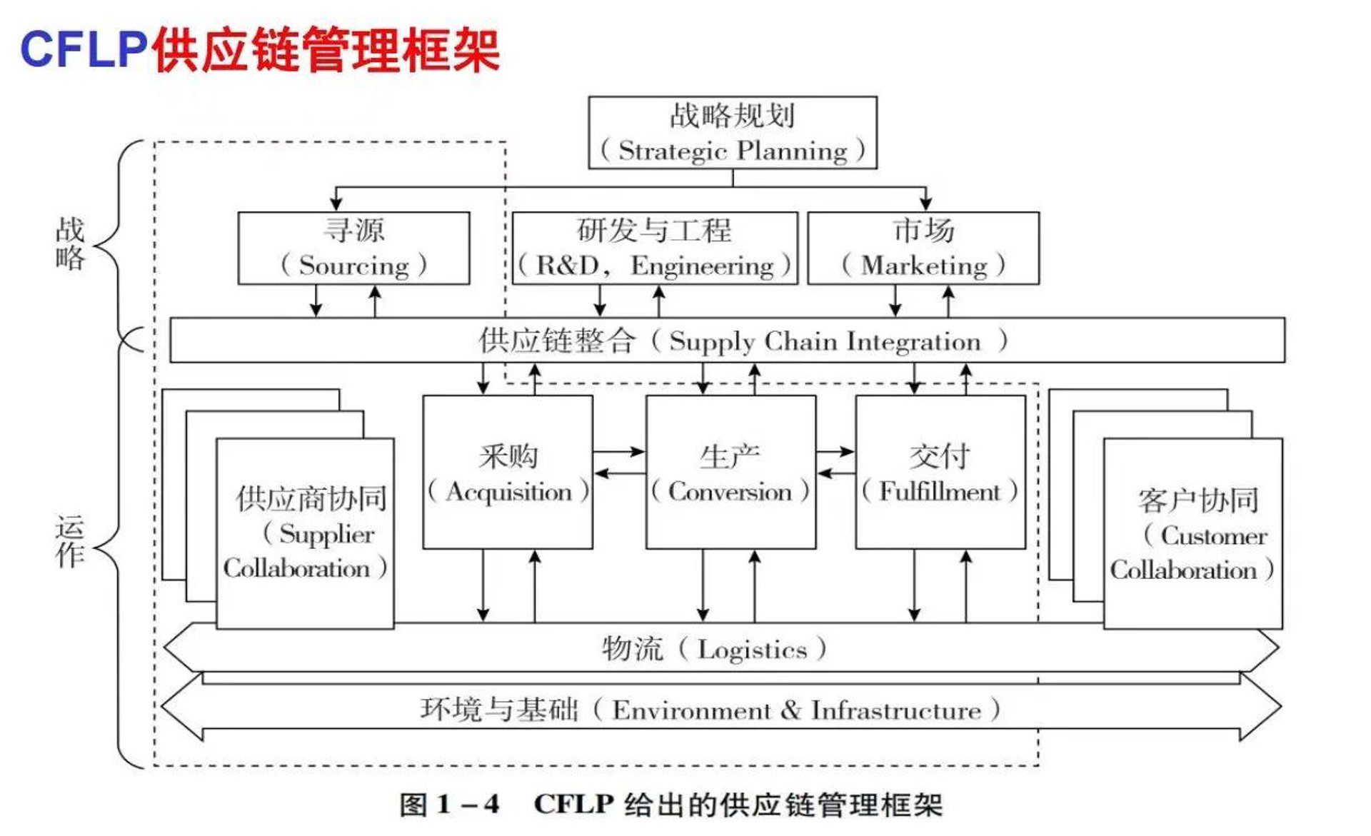 迪芬供应链管理